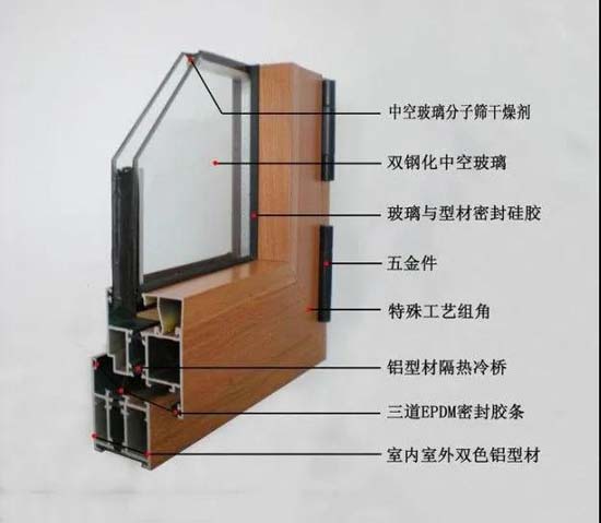 【装修攻略】家装中门窗需要换么？更换门窗应注意什么